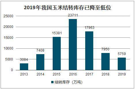 玉米从3块涨到5块，你还吃得起么？