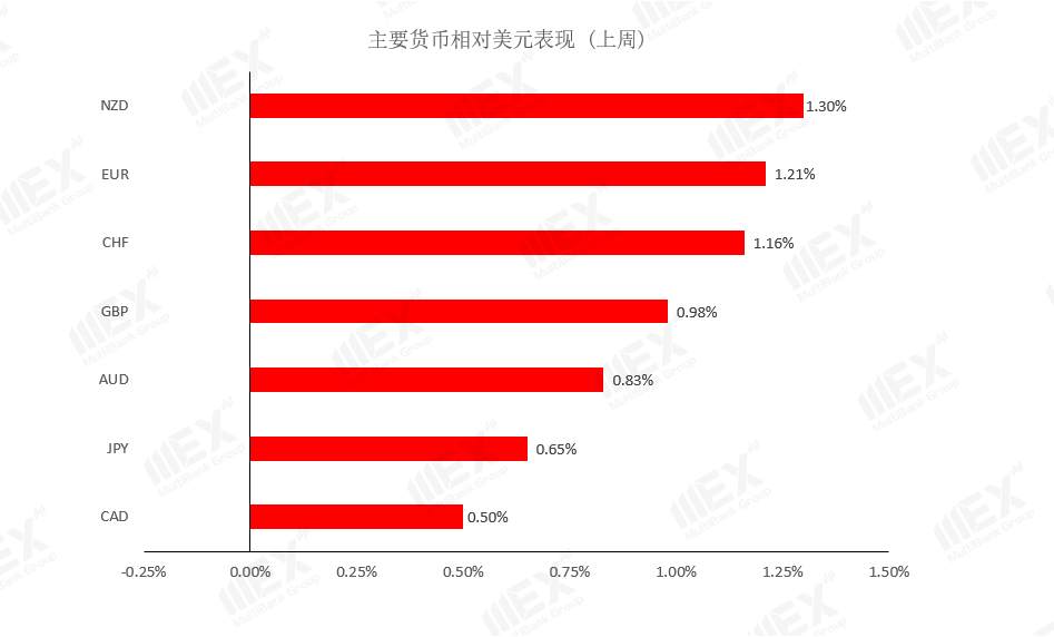 MEXGroup：每周策略2020-10-26