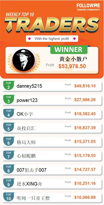 FOLLOWME Community Top Trading Report - Third Week of October