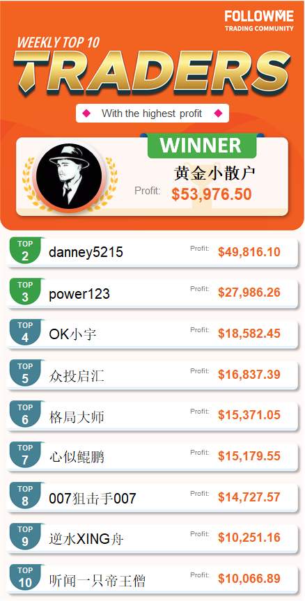 FOLLOWME Community Top Trading Report - Third Week of October