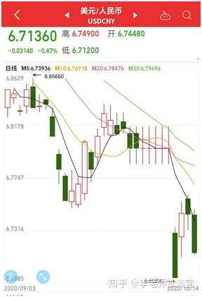 解读：远期售汇外汇风险准备金率下调为0