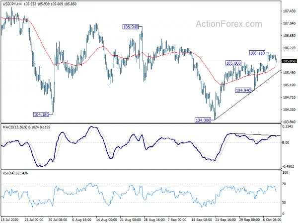 USD/JPY Daily Outlook