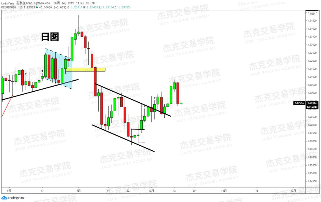 [10月14日策略]黄金/原油/英镑/欧元/美日/澳元/标普/BTC/BCH