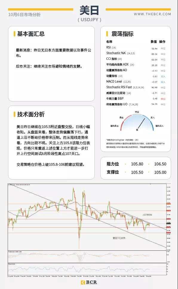 BCR10.6日货币、黄金、原油市场分析