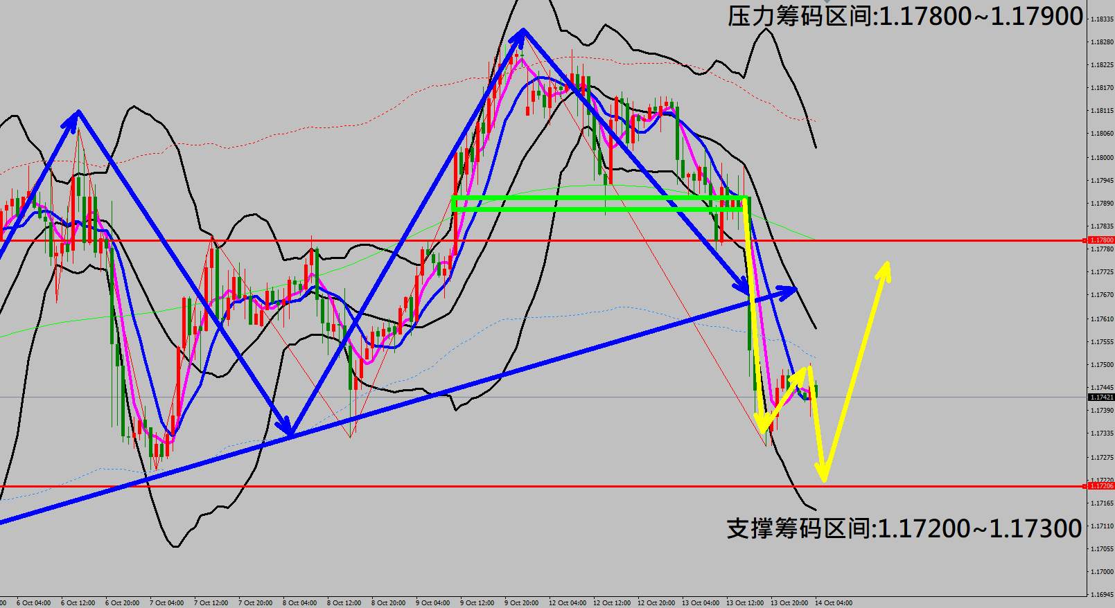 2020/10/14 美元指数触底强劲反弹上涨 黄金走势出现重挫行情