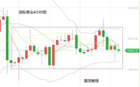 黄力晨：纾困计划谈判艰难 市场观望金银震荡