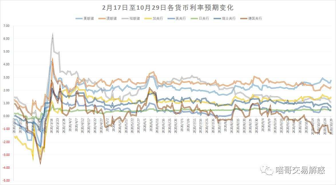 欧洲疫情对黄金的影响