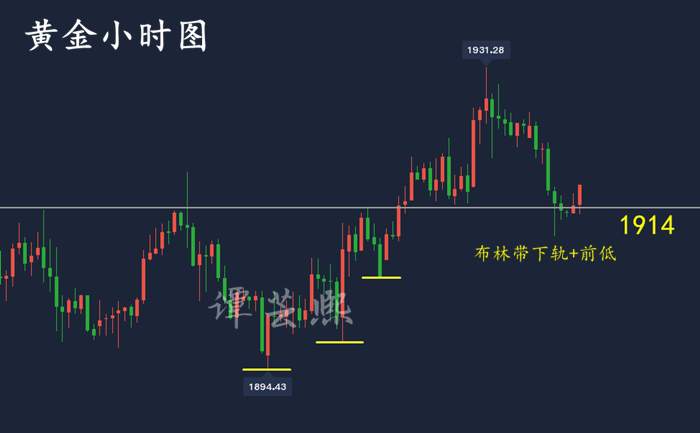 谭芸熙：黄金多头冲高后立即疲软动力不足？后市操作谨防空头反扑