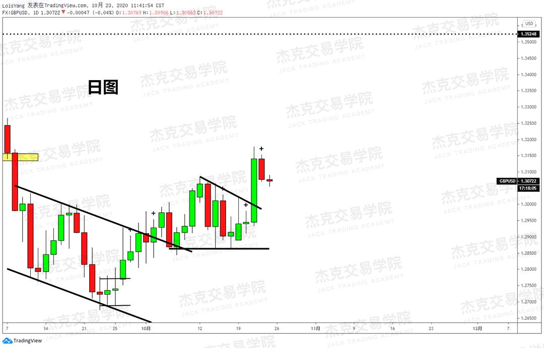 [10月23日策略]黄金/原油/英镑/欧元/美日/澳元/标普/BTC/BCH