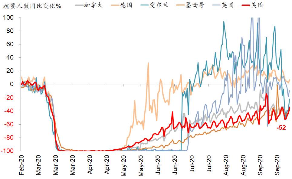 复盘2016年美国大选冲刺期的市场表现