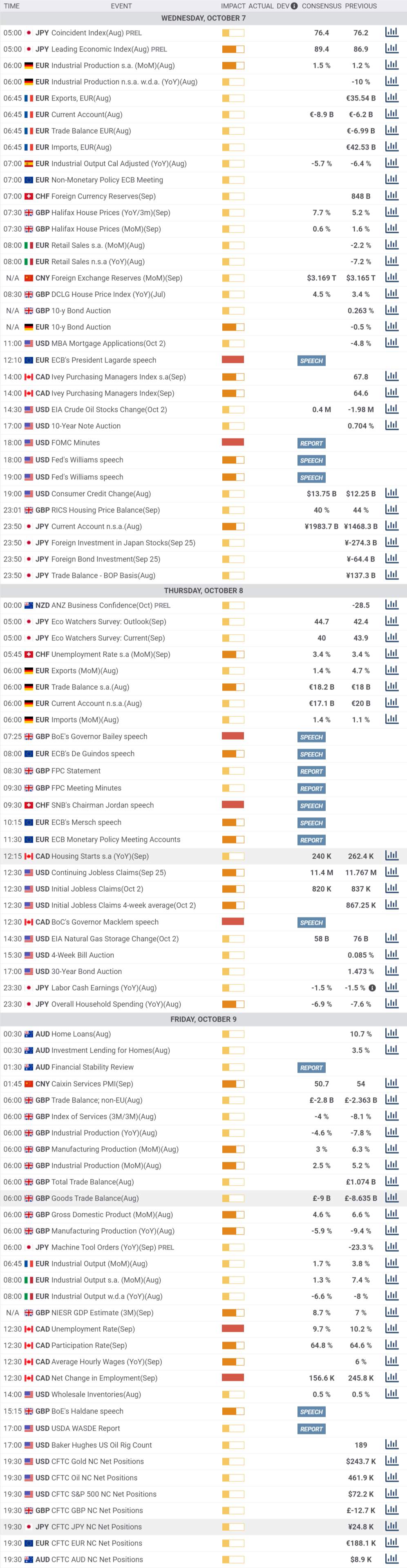 Daily Market Report - 7th Oct 2020