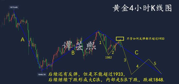 谭芸熙：10.19黄金走势两方面全面解析，重点关注下周大选！