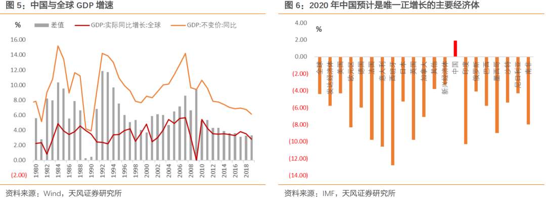 如何理解人均GDP达到中等发达国家水平？