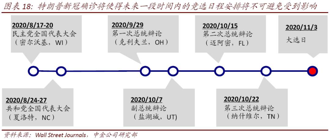 【美国大选】美国大选的五种情形推演
