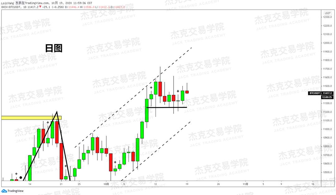 [10月19日策略]黄金/原油/英镑/欧元/美日/澳元/标普/BTC/BCH