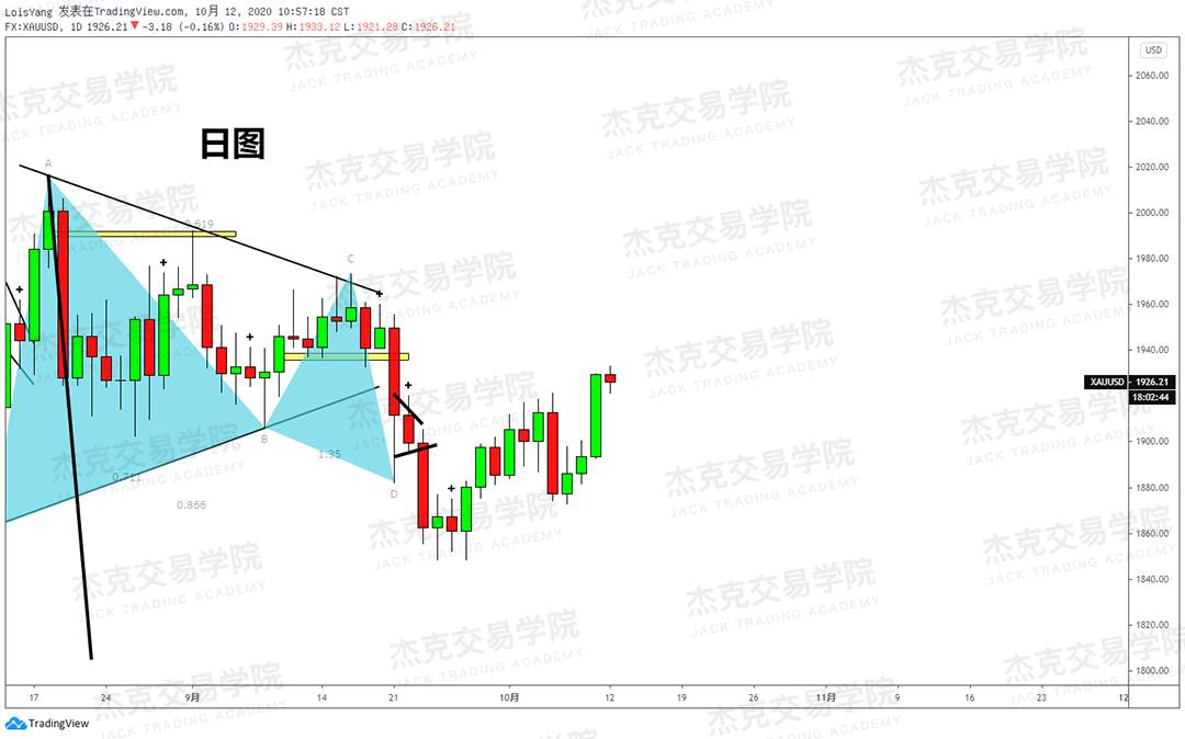 [10月12日策略]黄金/原油/英镑/欧元/美日/澳元/标普/BTC/BCH