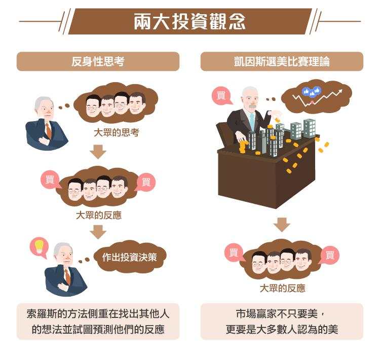 金融巨鳄索罗斯:天才式思考的反身性理论