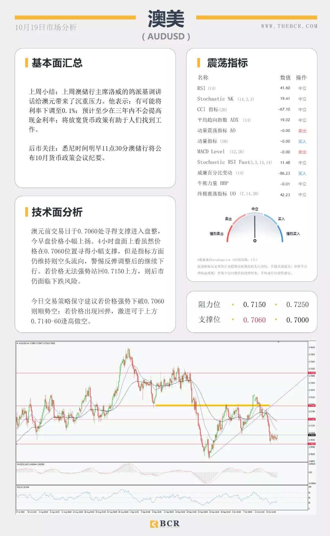 BCR10.19日货币、黄金、原油市场分析