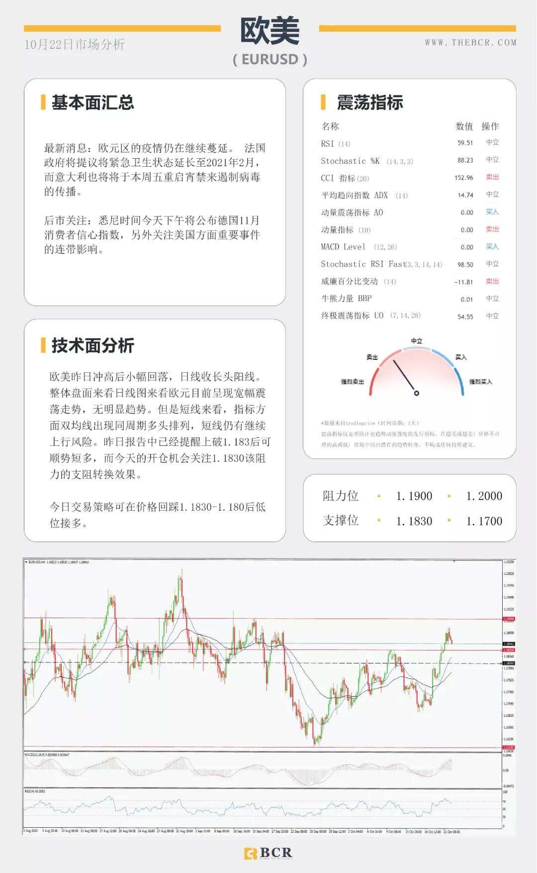 BCR10.22日货币、黄金、原油市场分析