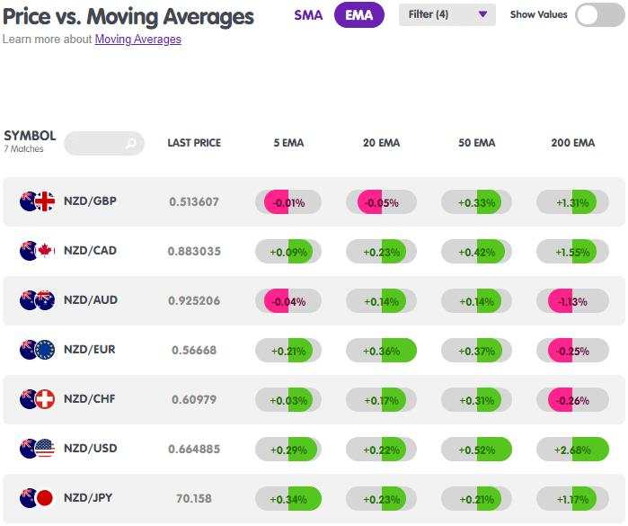 NZD Weekly Forecast – Eyes on Risk Appetite