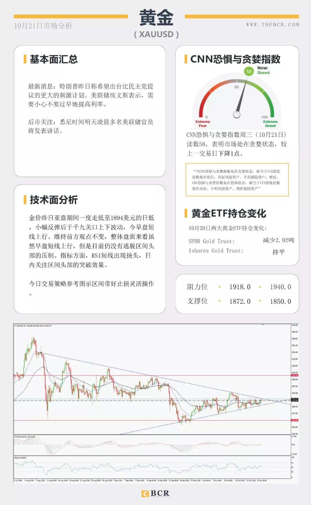 BCR10.21日货币、黄金、原油市场分析