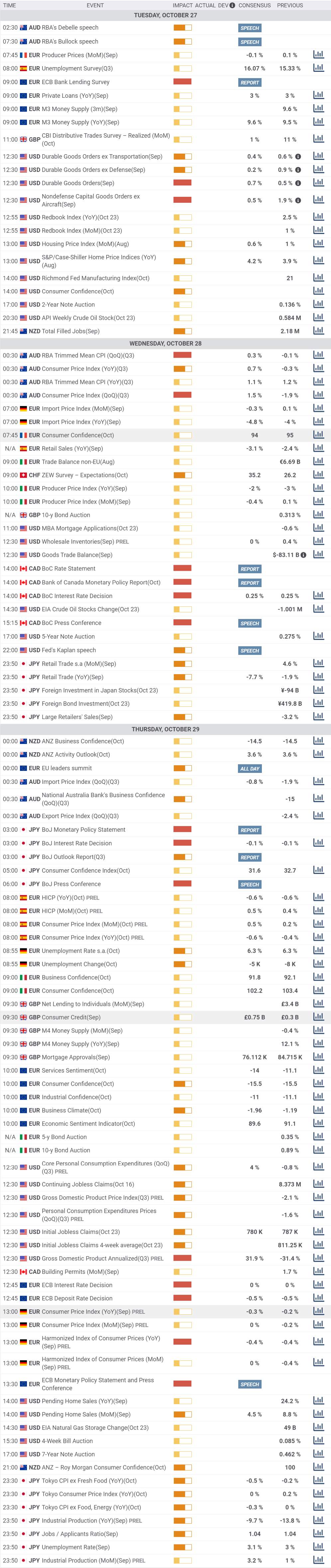 Daily Market Report - 27th Oct 2020