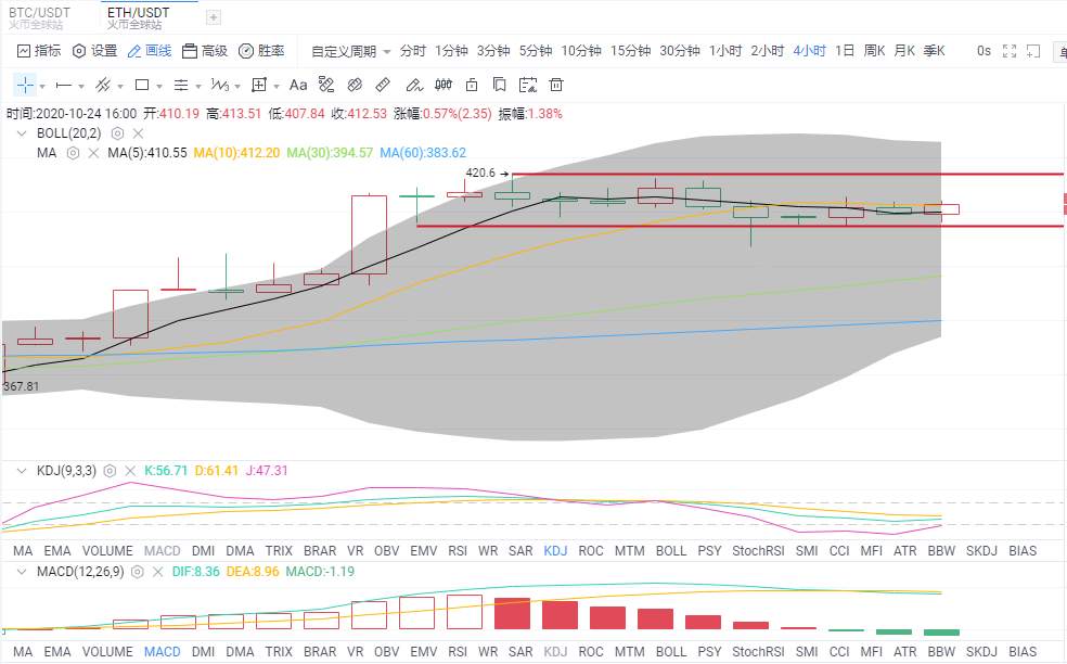 金财币：10.24比特币行情分析 高位变盘 牛市能否续航？