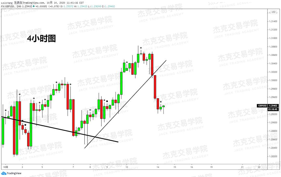 [10月14日策略]黄金/原油/英镑/欧元/美日/澳元/标普/BTC/BCH