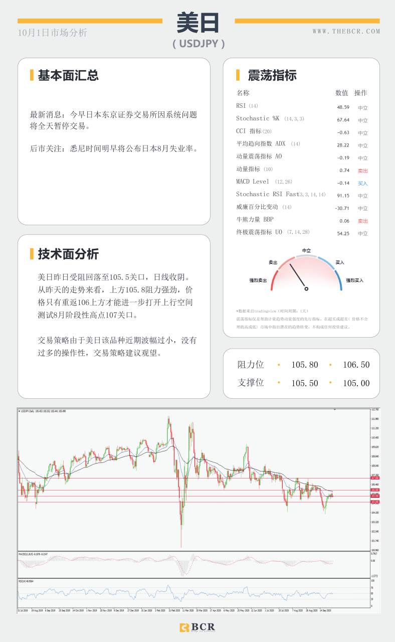 【百汇BCR今日市场分析2020.10.01】黄金两次止步1900，美元迎来94支撑考验