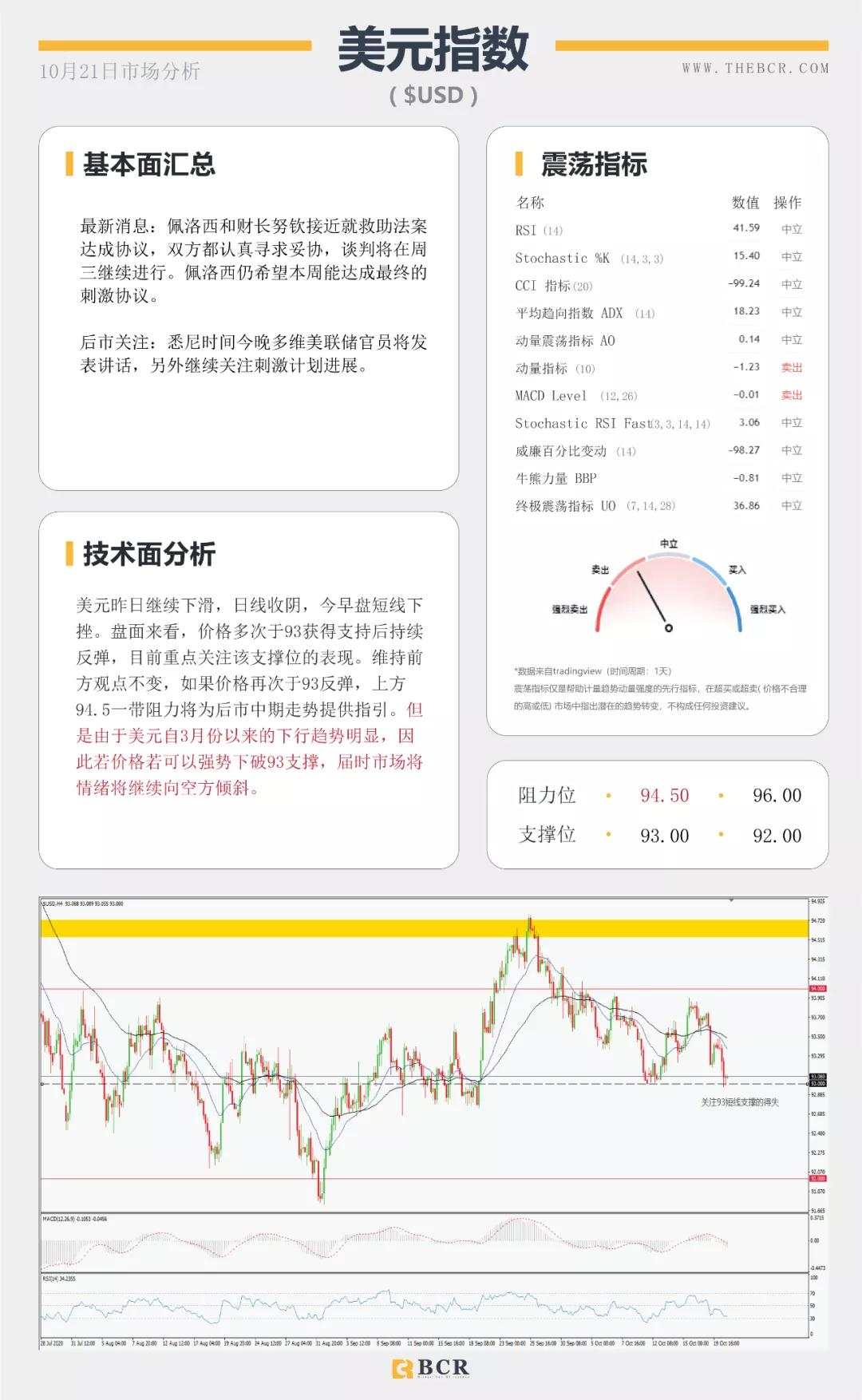 BCR10.21日货币、黄金、原油市场分析