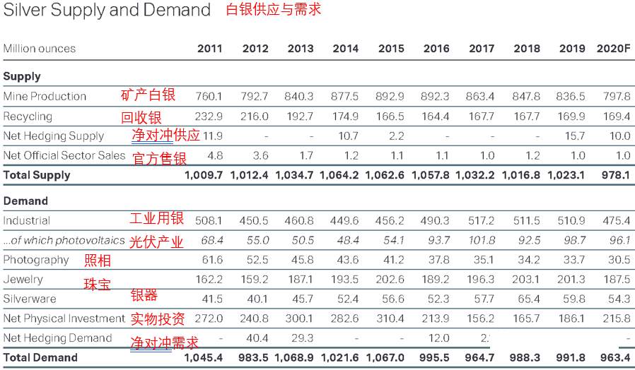 金价震荡后，还能看涨白银吗？