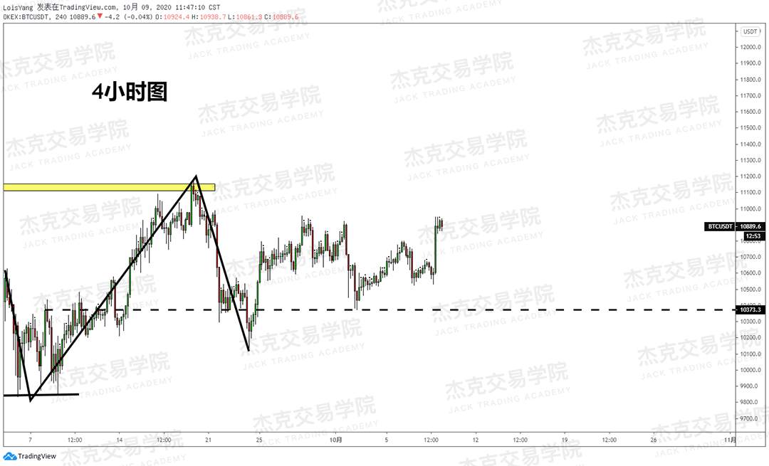 [10月9日策略]黄金/原油/英镑/欧元/美日/澳元/标普/BTC/BCH