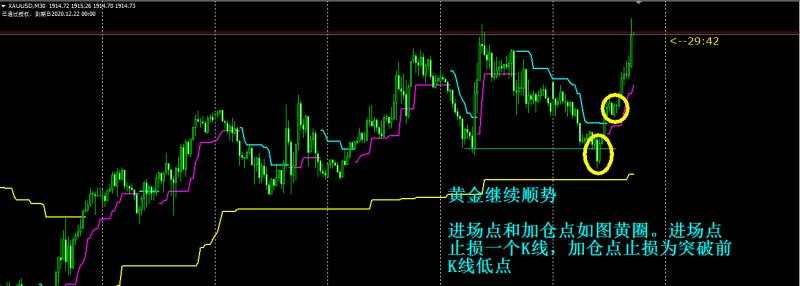 2020.10.5行情总结