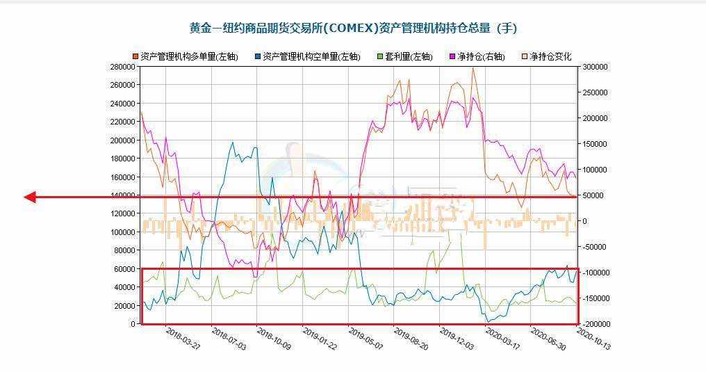 《金银数据层全方位解读》