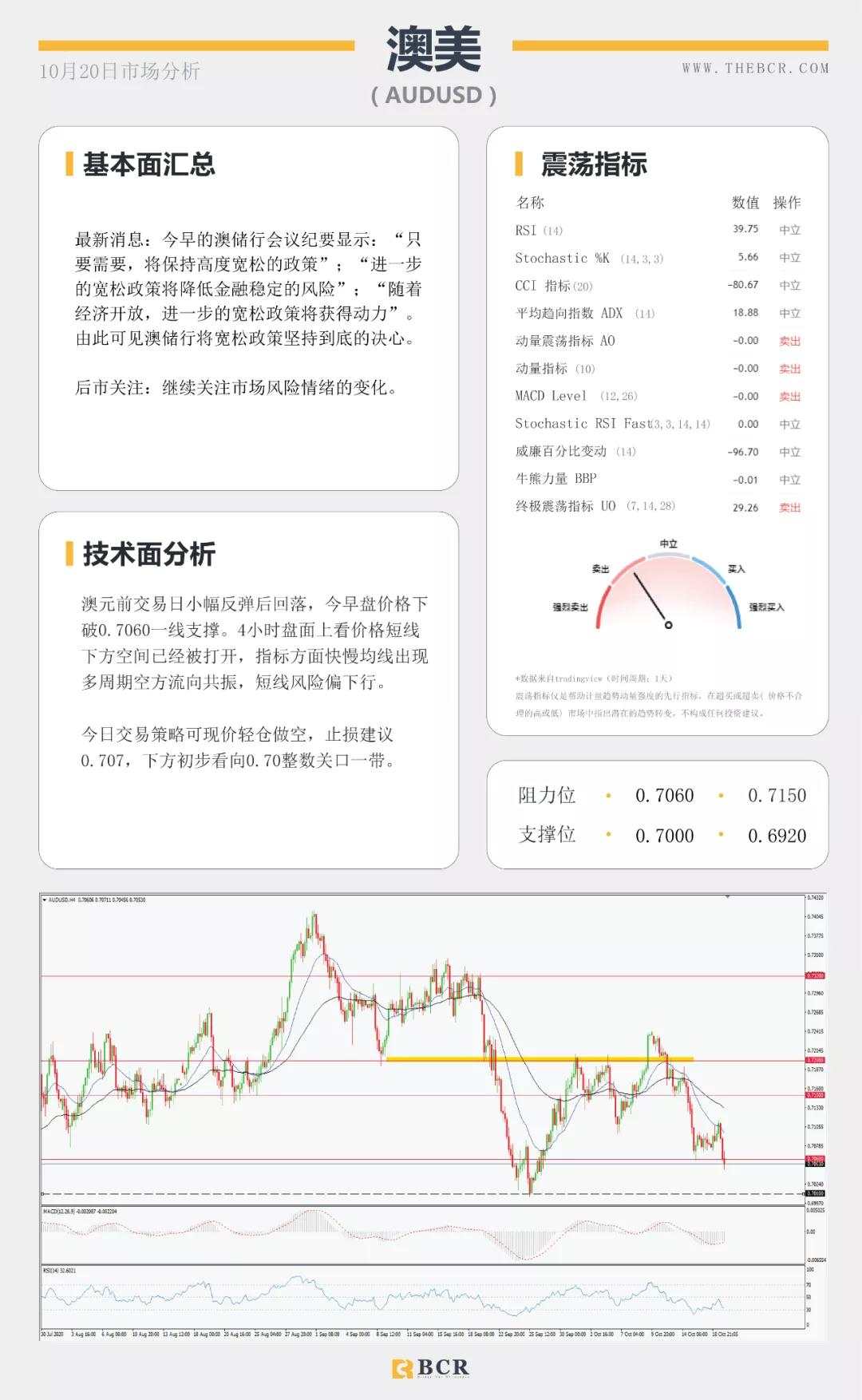 BCR10.20日货币、黄金、原油市场分析