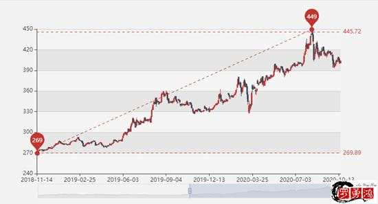 罗勇鸿：10.19无协议脱欧风险加大?黄金TD日内走势分析
