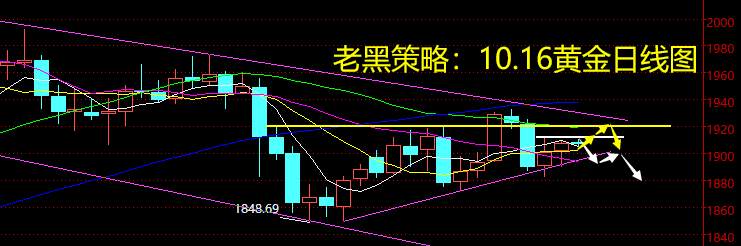 老黑策略：10.16黄金分析策略