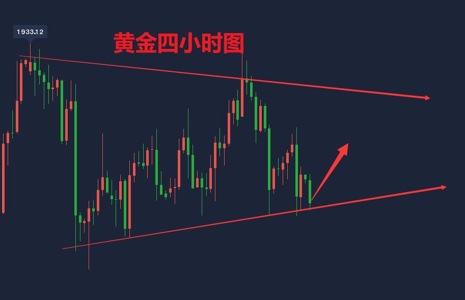 吴承梁：10.26美国大选临近黄金市场将再度爆发？今日黄金1890多！