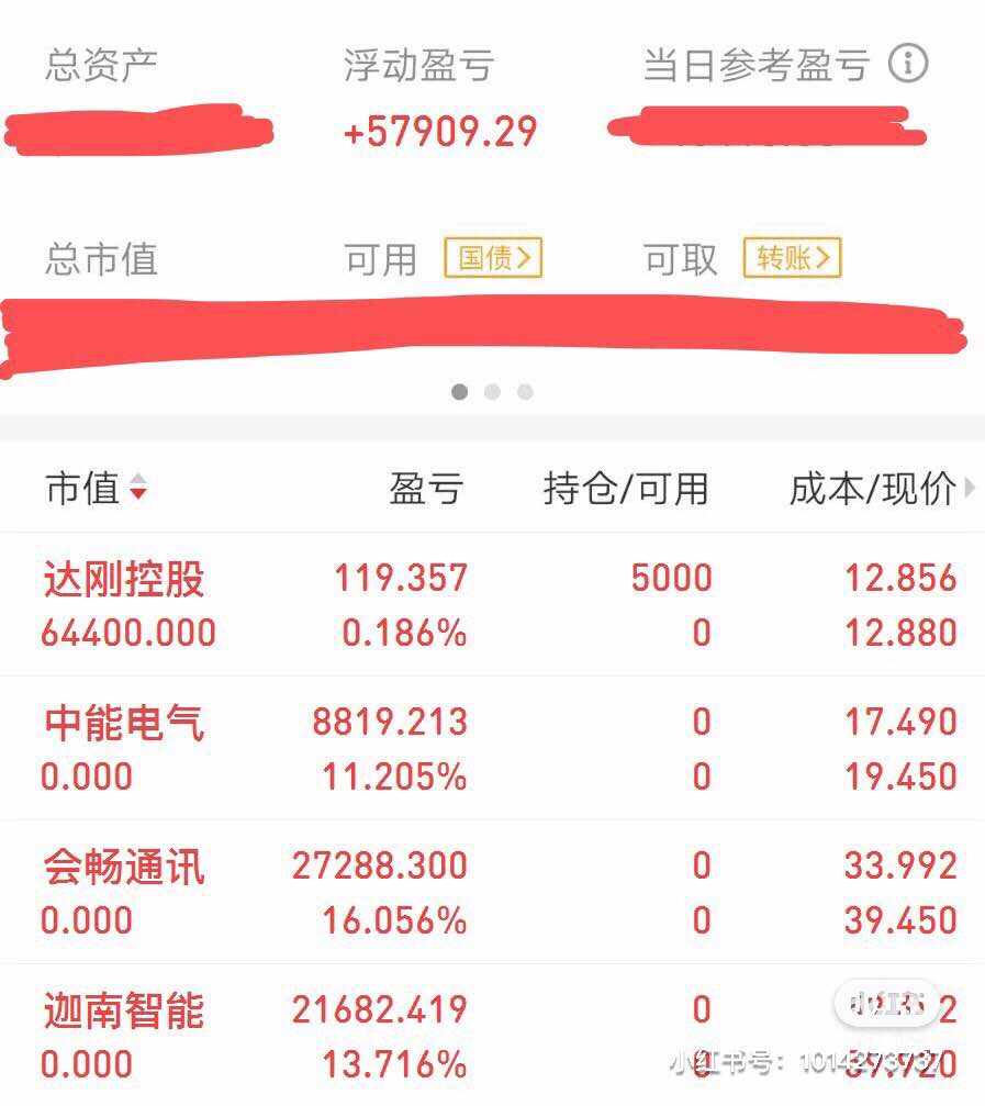 先定个小目标，赚他一个亿😂