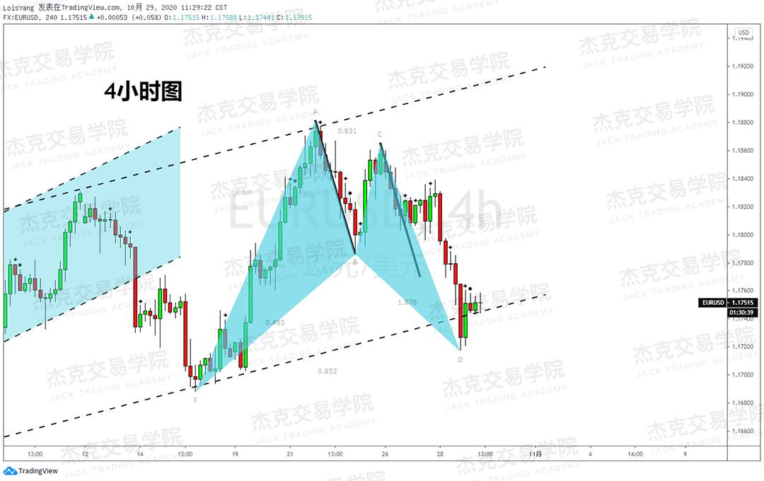 [10月29日策略]黄金/原油/英镑/欧元/美日/澳元/标普/BTC/BCH