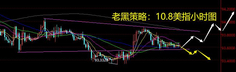老黑策略：10.8外汇分析策略