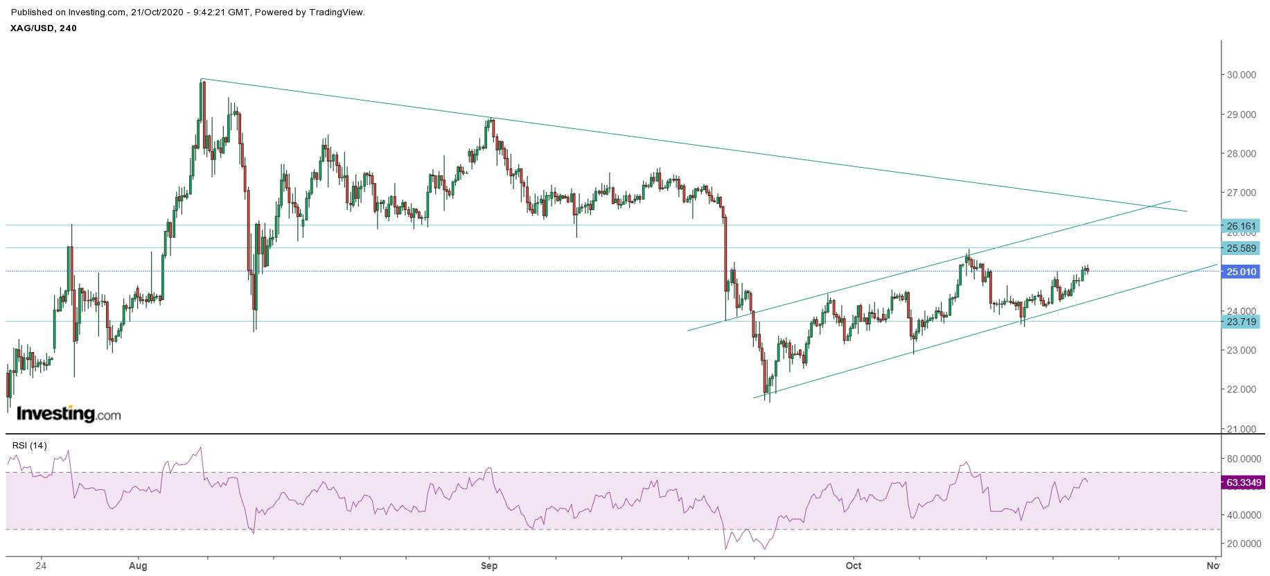 [Where Did You Gold?] Gold Price Sprinted to Over $1920.