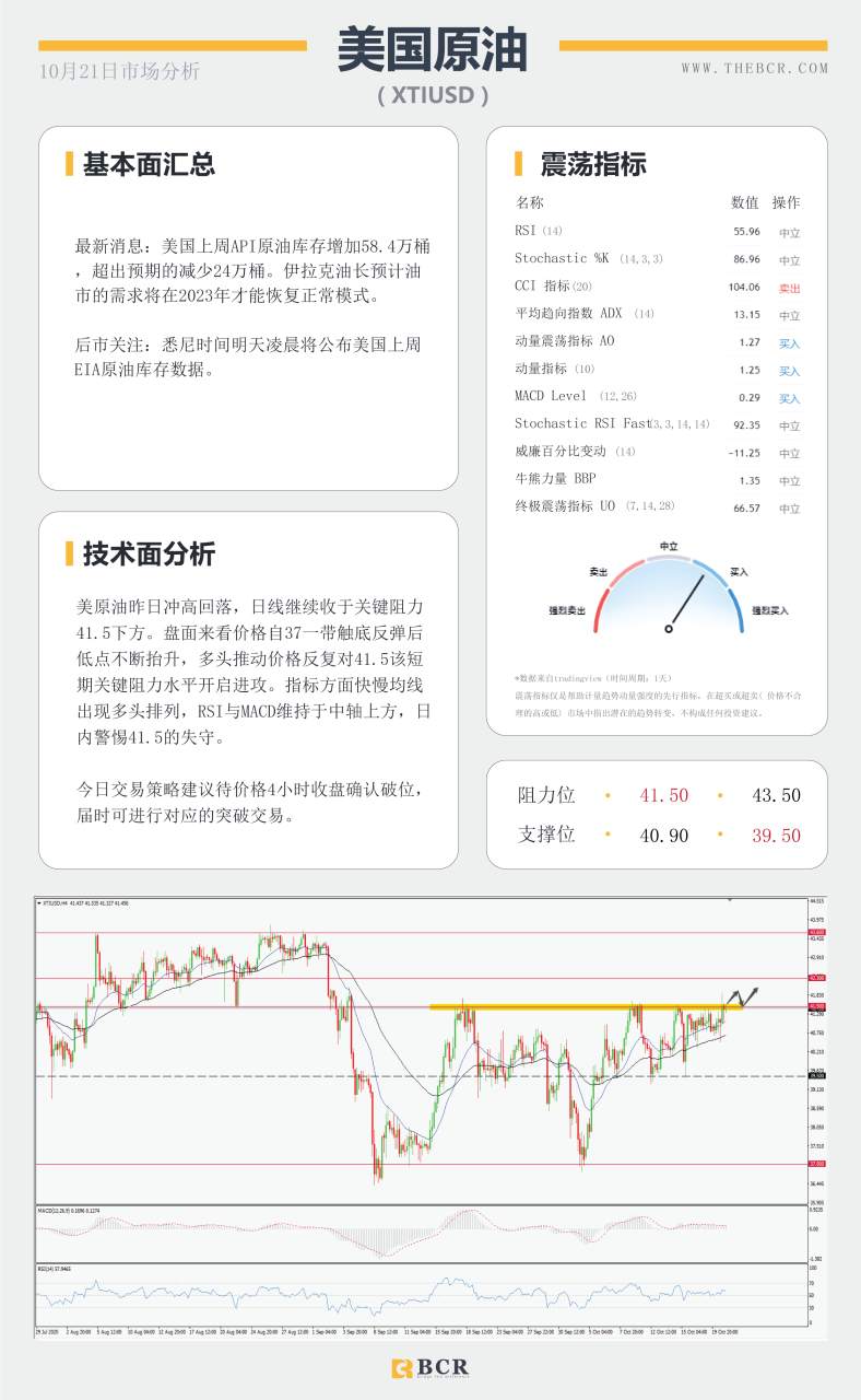 【百汇BCR今日市场分析2020.10.21】澳元短线弱势难挡，美元时隔一月失守93