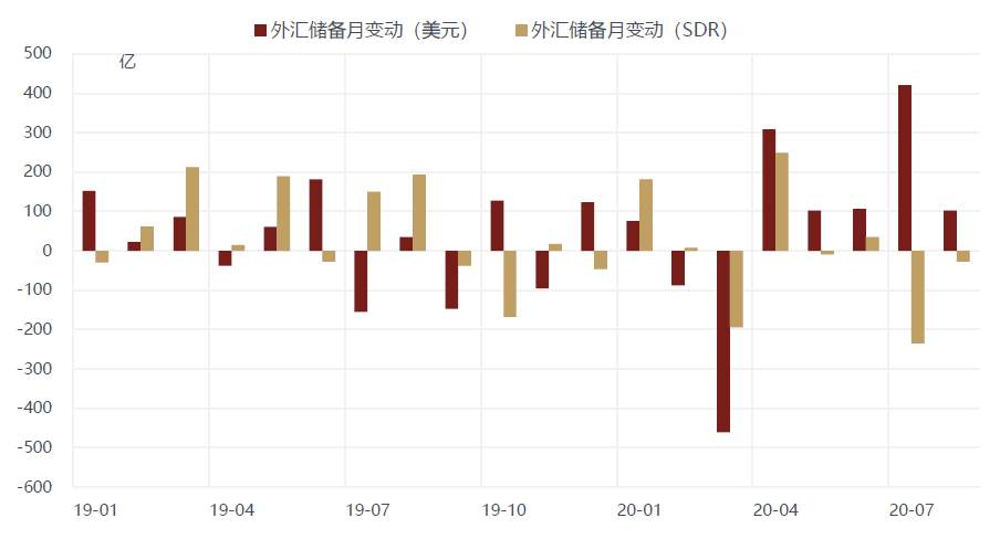 为什么本次人民币升值与“热钱”脱节？