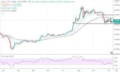 Silver Price Daily Forecast – Silver Rebounds On Weaker U.S. Dollar