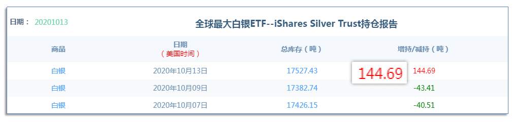 10.15早茶：美油上涨遇压防回调，黄金白银弱势震荡无头绪