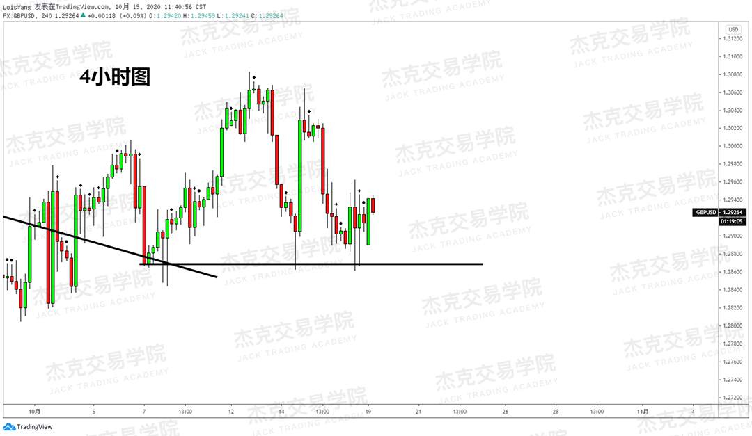 [10月19日策略]黄金/原油/英镑/欧元/美日/澳元/标普/BTC/BCH