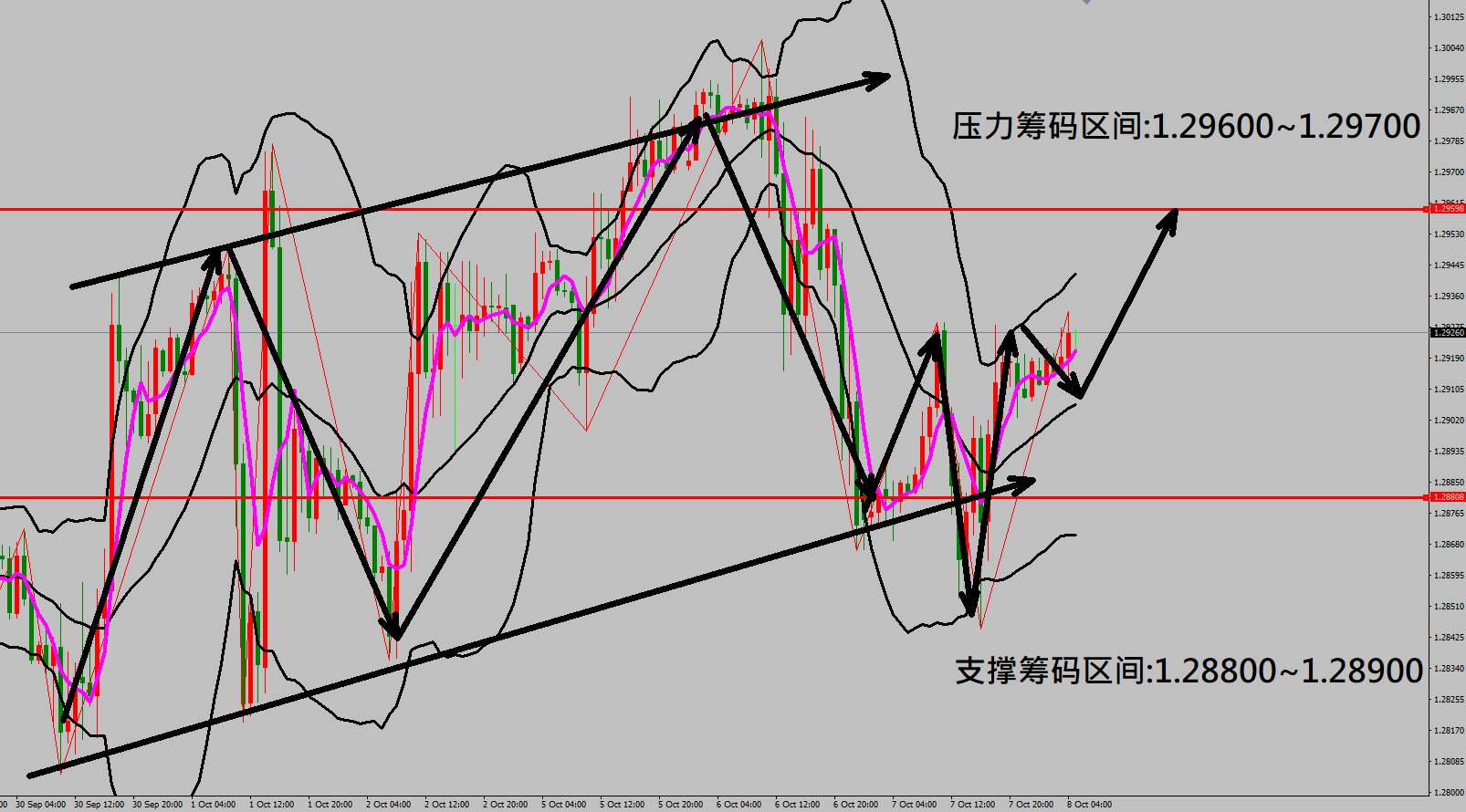 2020/10/08 特朗普表示愿支持航空业纾困法案 美股触底强劲反弹上涨