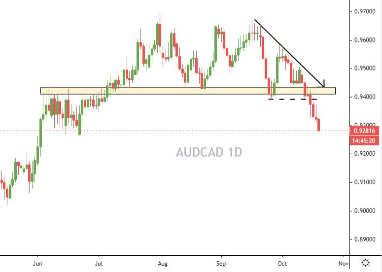 #AUDCAD#