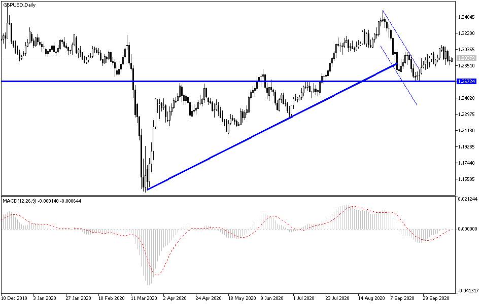 [DAILY NOTION] DailyForex - EUR/USD Forecast - Oct 20, 2020
